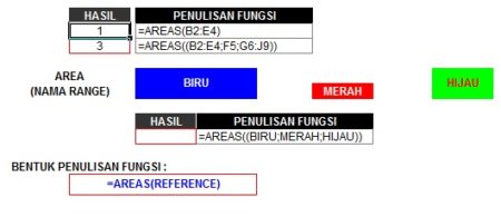 fungsi areas 450x195 Rumus Rumus Excel 2007 Lengkap