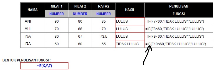 Fungsi Logika Pada Excel