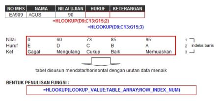 rumus hlookup di excel 450x206 Rumus Rumus Excel 2007 Lengkap