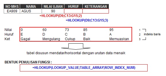 HLOOKUP