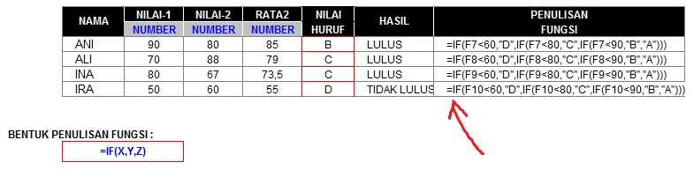 Rumus Multi If 450x115 Rumus Rumus Excel 2007 Lengkap