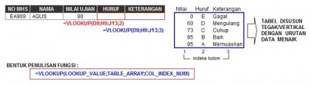 rumus vlookup in excel 450x123 Rumus Rumus Excel 2007 Lengkap