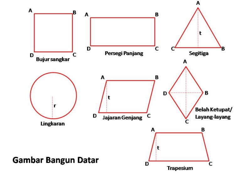 Rumus Bangun Datar (Lingkaran, Segitiga, Jajar Genjang, dll)