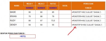 rumus not pada excel