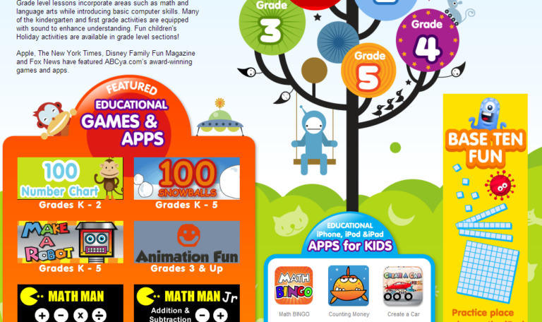Dafttar Situs Pendidikan Anak / Edukasi Anak Berbasis Internet