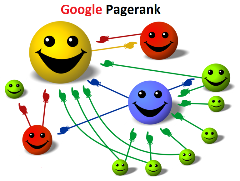 Seputar Google Pagerank (Valid, Dropped, Fake dan Forged Pagerank)
