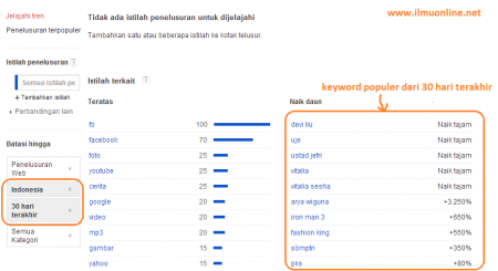 keyword tool populer