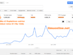 penghasilan google ads ilmuonline