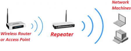 fungsi repeater