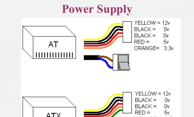 perbedaan power supply at dan atx