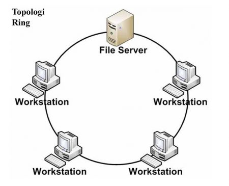 Jaringan komputer yang terdapat pada kehidupan sehari  Jenis Topologi Jaringan Serta Kelebihannya