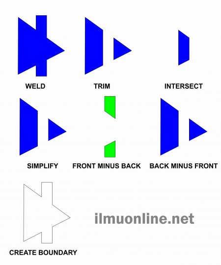 Teknik menggabungkan dan memotong objek memang sudah tak ajaib lagi di  Tutorial Menggabung dan Memotong Objek di Coreldraw